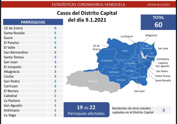 Venezuela registra 505 nuevos  Covid-19 en el día 300
