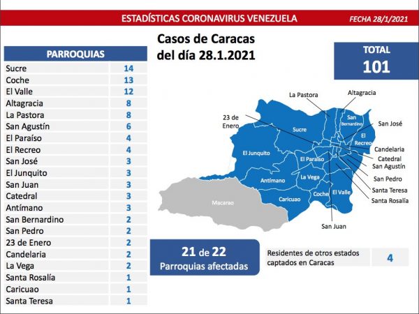 Venezuela registra 406 nuevos casos de Covid-19