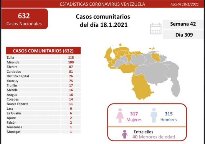 Covid-Venezuela-18E