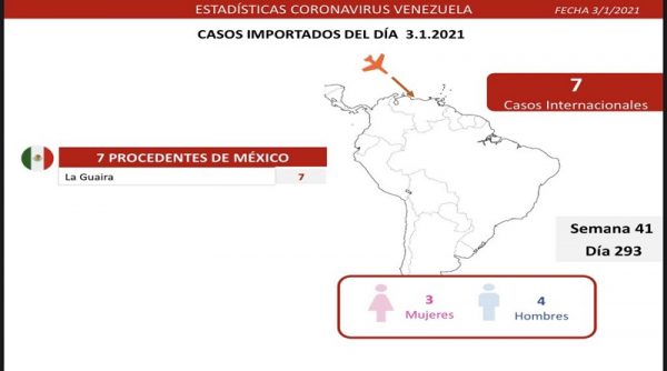 147 nuevos casos
