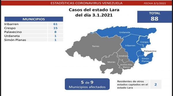 147 nuevos casos 