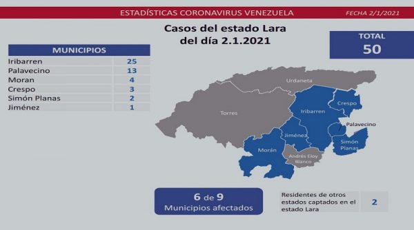 199 casos
