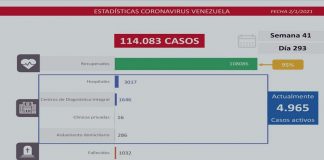 199 casos