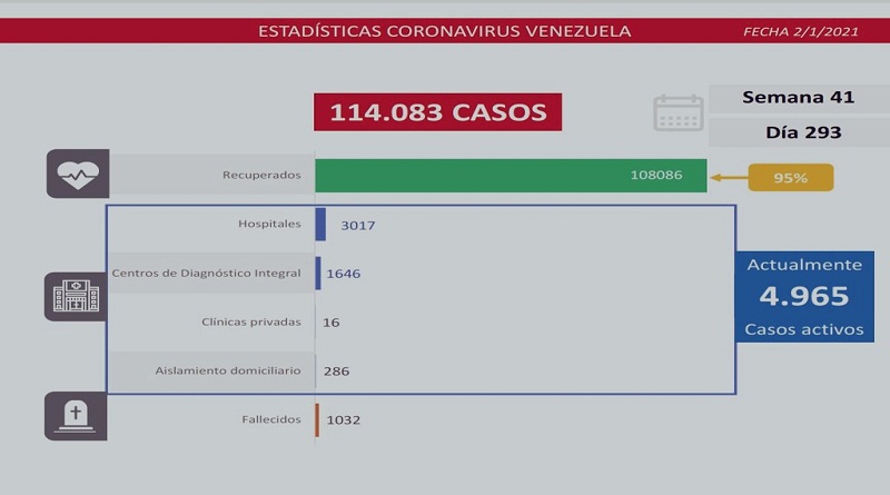 199 casos 199 casos