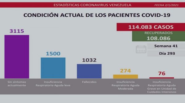 199 casos