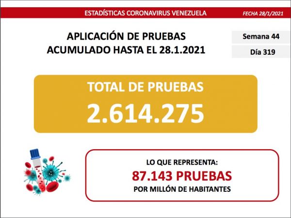 Venezuela registra 406 nuevos casos de Covid-19 