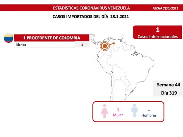 Venezuela registra 406 nuevos casos de Covid-19