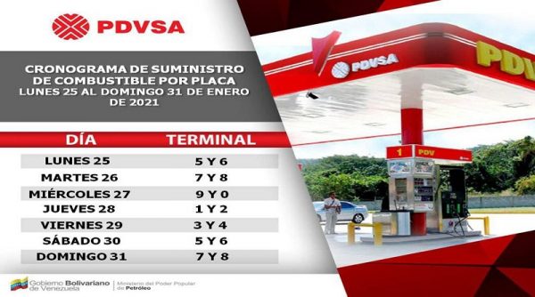 suministro de combustible