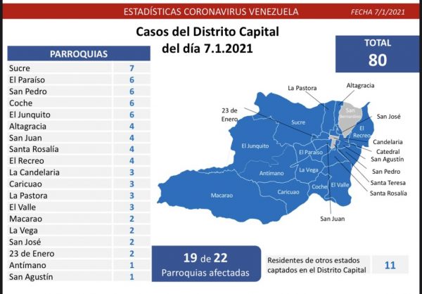 Casos activos del covid-19 día 298: 414 contagios