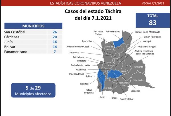 Casos activos del covid-19 día 298: 414 contagios