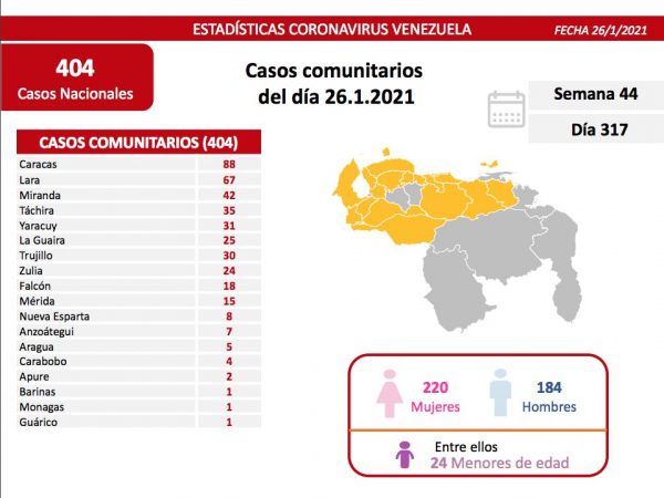 413 nuevos casos