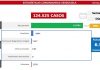 Día 317: Venezuela registró 413 nuevos casos de Covid-19 413 nuevos casos