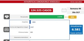 413 nuevos casos