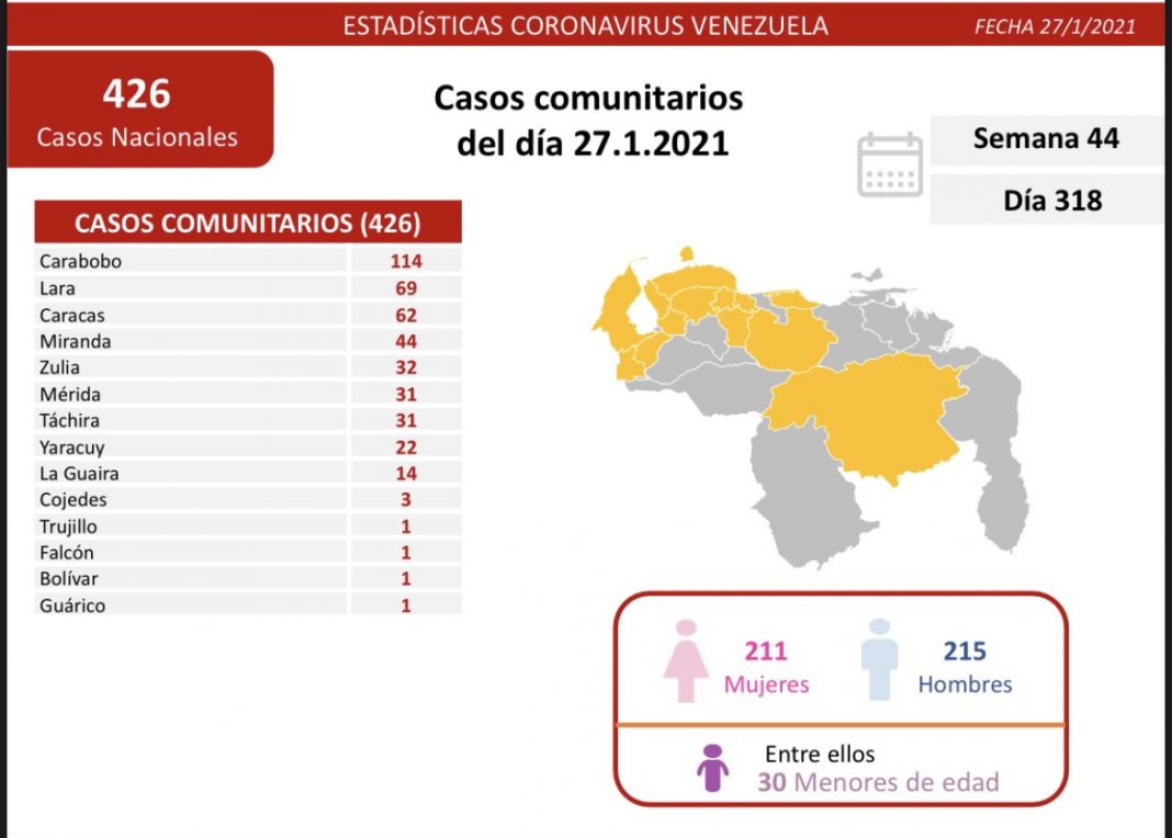covid-miércoles 27-E covid-miércoles 27-E