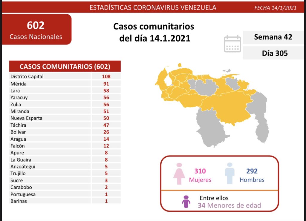 covid-reporte diario-Delcy covid-reporte diario-Delcy