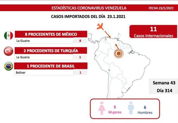 450 nuevoc contagios