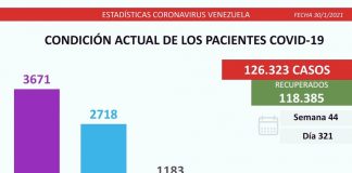 venezuela-covid-30-E