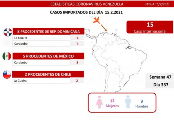 Venezuela registra 359 nuevos casos