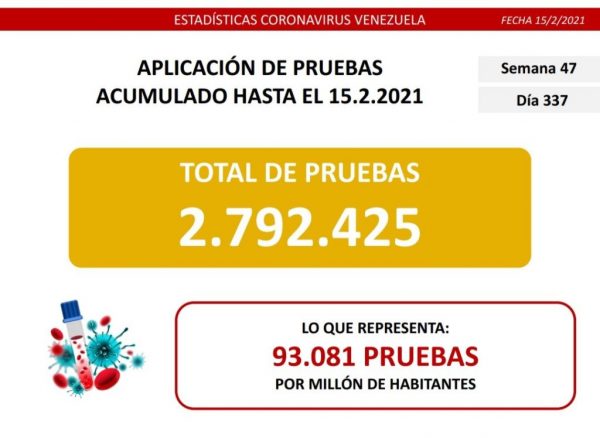 Venezuela registra 359 nuevos casos