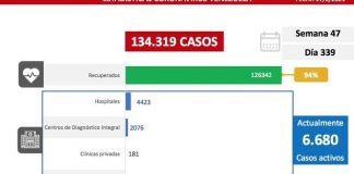 392 nuevos casos