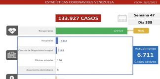 Covid en Venezuela