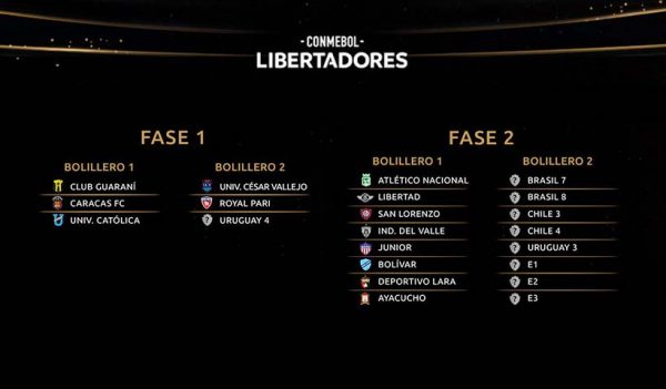 Conmebol_Sorteo_Libetadores