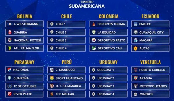 Conmebol_Sorteo_Sudamericana