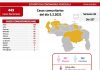 Venezuela registró nuevos casos
