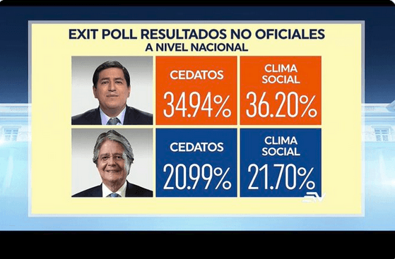 Resultados II Arauz gana a Lasso en conteo a boca de urna