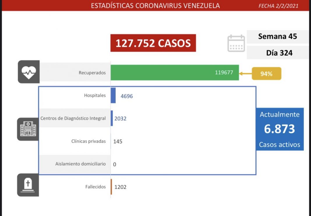 Venezuela-covid-19-3F Venezuela-covid-19-3F
