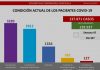 Venezuela reportó 426 nuevos casos de covid-19 este jueves 25F Venezuela-covid-25F