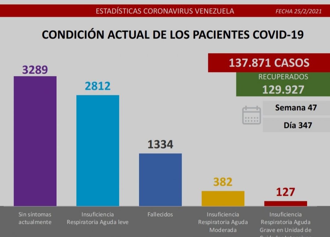 Venezuela-covid-25F