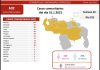 Venezuela-nuevos casos-covid-31E