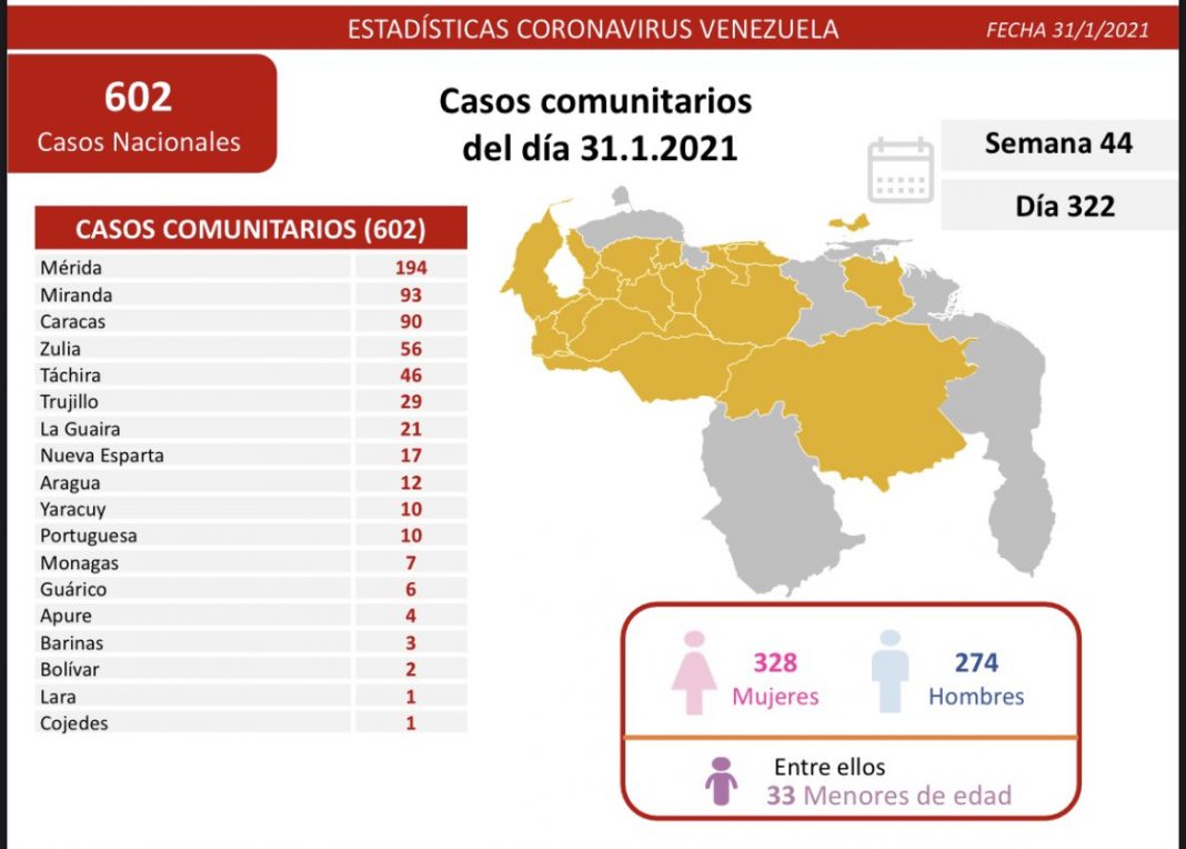 Venezuela-nuevos casos-covid-31E