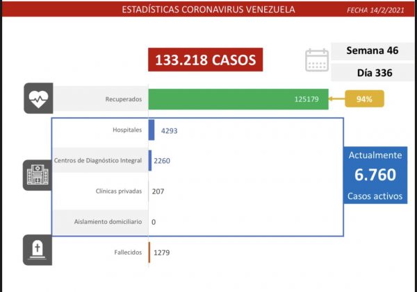Venezuela reporta nuevos contagios
