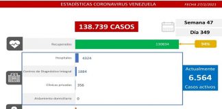 444 casos
