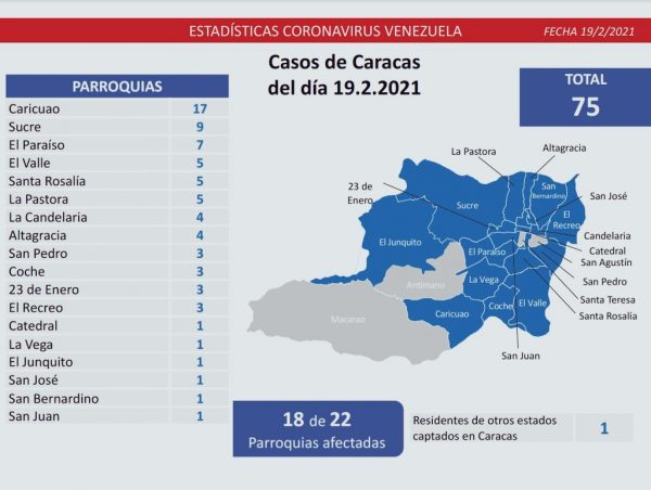 333 nuevos casos