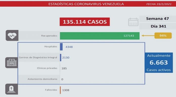 333 nuevos casos