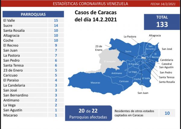 Venezuela reporta nuevos contagios