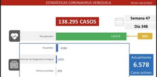 Venezuela registró nuevos contagios
