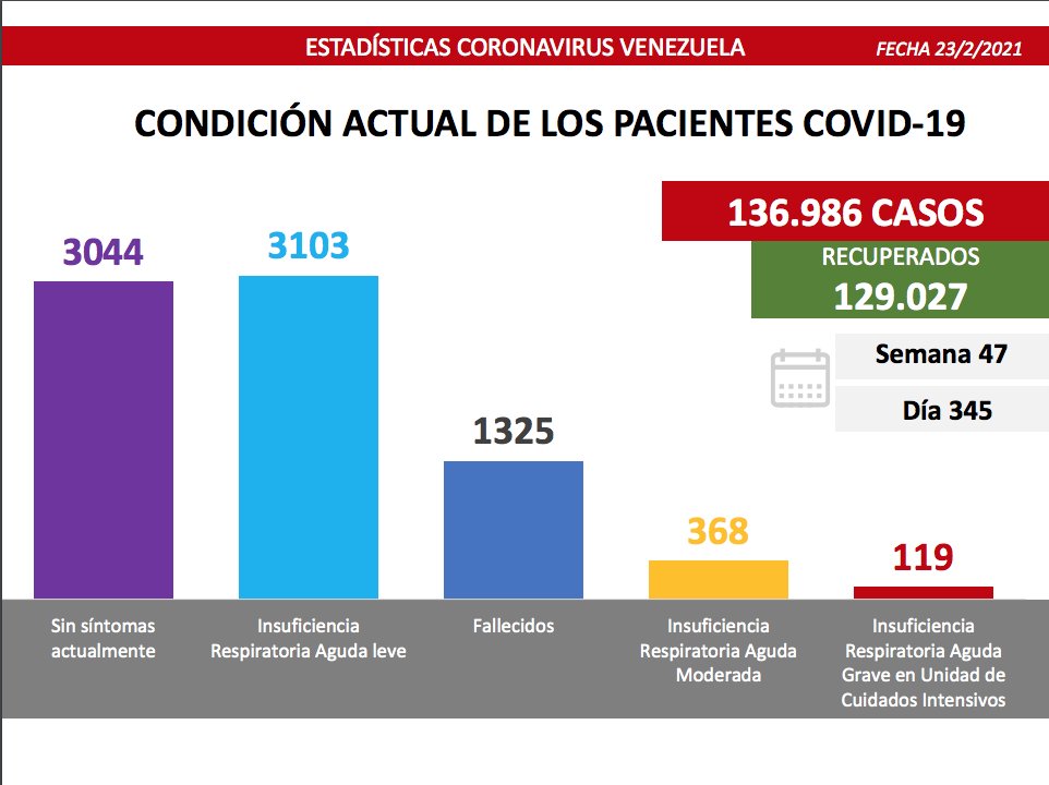venezuela-441 casos-23F-covid-19