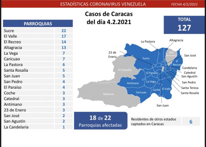 venezuela-460 casos-covid-19-jueves 4F