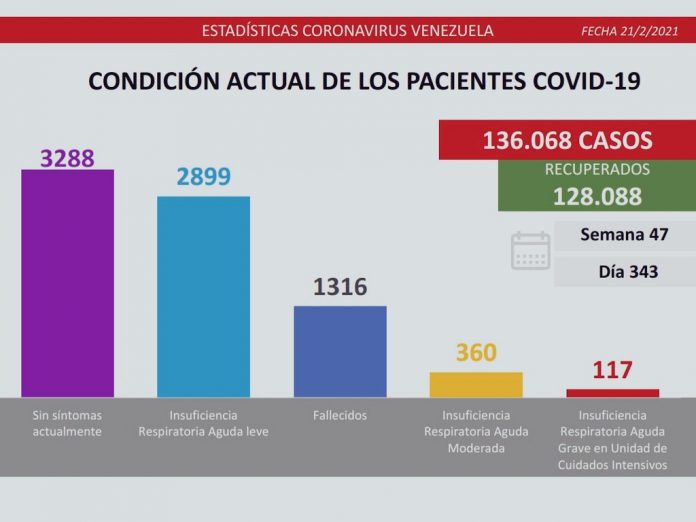venezuela-covid-21F