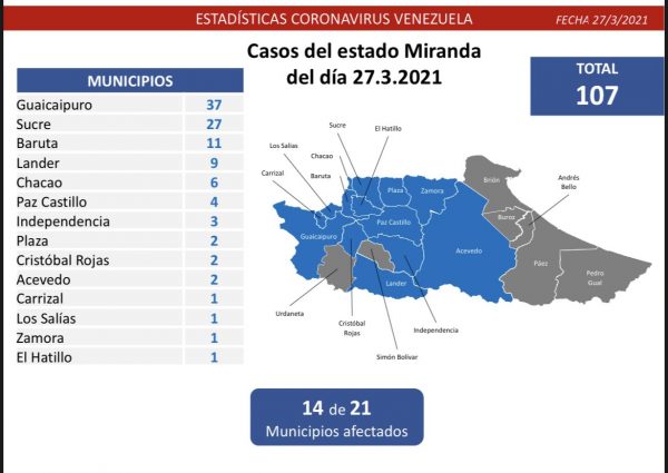 Combate al covid-19: 758 nuevos casos