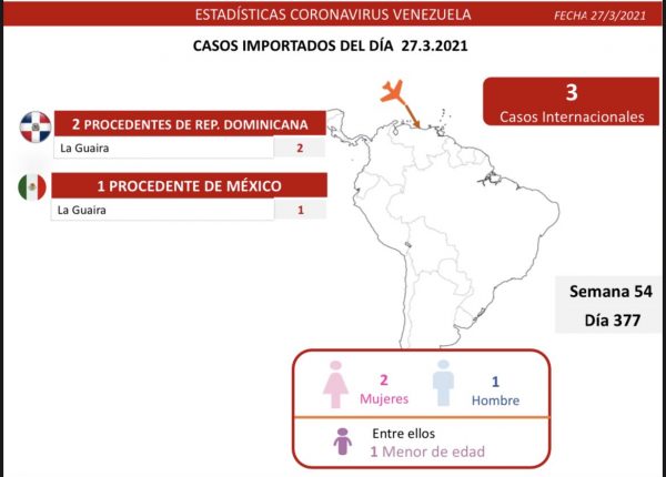Combate al covid-19: 758 nuevos casos