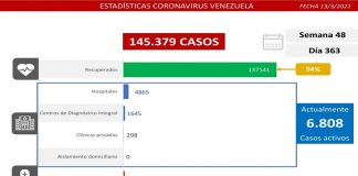 593 nuevos casos