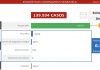 Venezuela registró 389 nuevos contagios