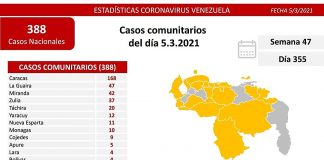 Venezuela-Covid-19