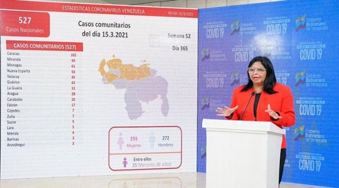 El registro de Venezuela covid-19 es de 535 casos