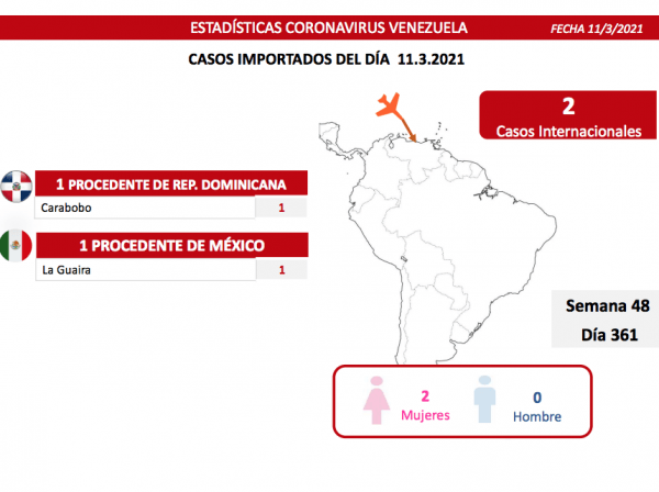 Registro covid-19 detecta 481 nuevos casos
